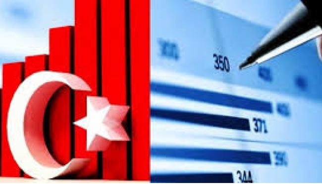 چشم انداز اقتصاد تركيه 